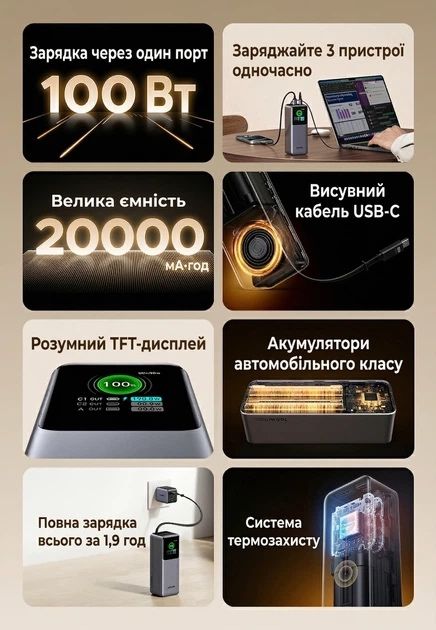 Повербанк Ugreen 20000mAh 165W Nexode PB726