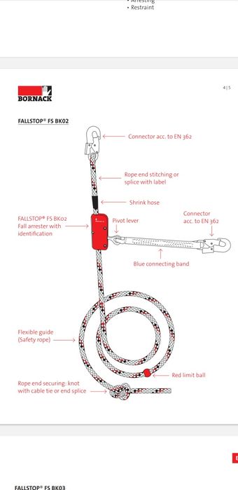 Fallstop Bornack.Zabezpieczenie do prac na wysokosci