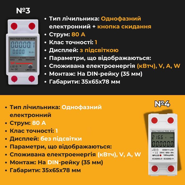 Однофазний/трьохфазний лічильник (ватметр, амперметр, ваттметр счетчик