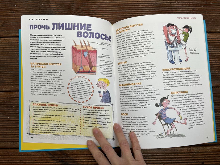 Энциклопедия Все о моем теле