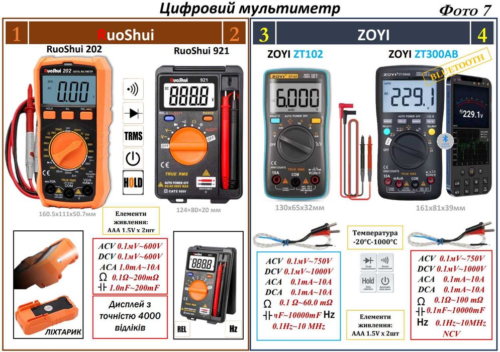 Мультиметр цифровий універсальний/тестер/вольтметр/амперметр/щупи