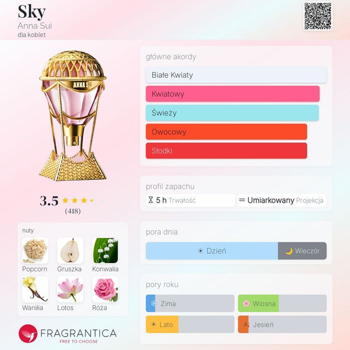 Damskie EDT Anna Sui Sky 30 ml
