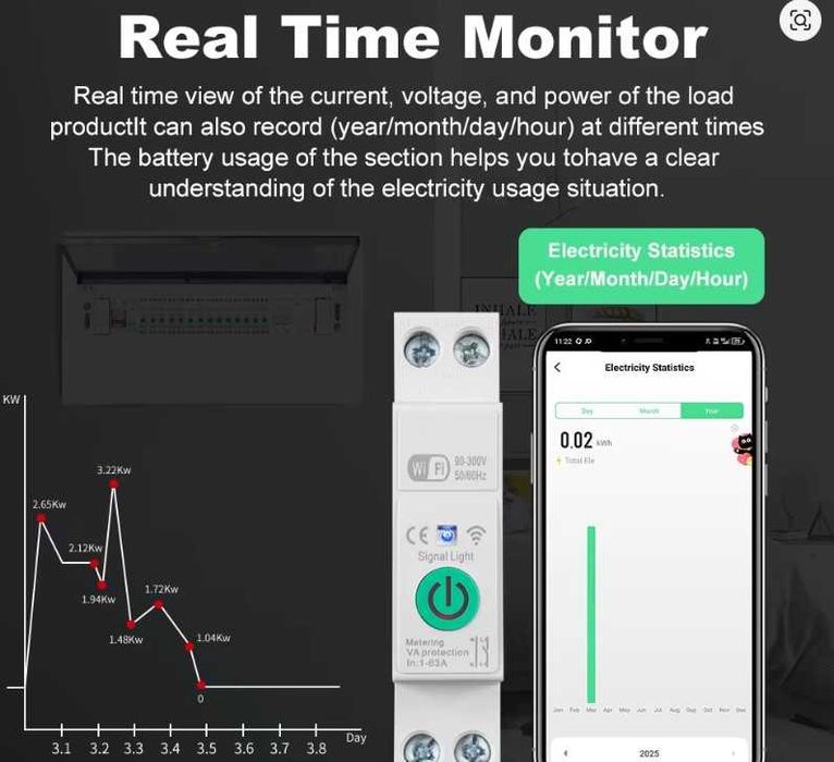 Medidor de consumos WIFI, e relé