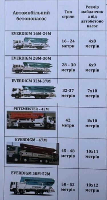 Оренда Послуги Бетононасоса Боярка
