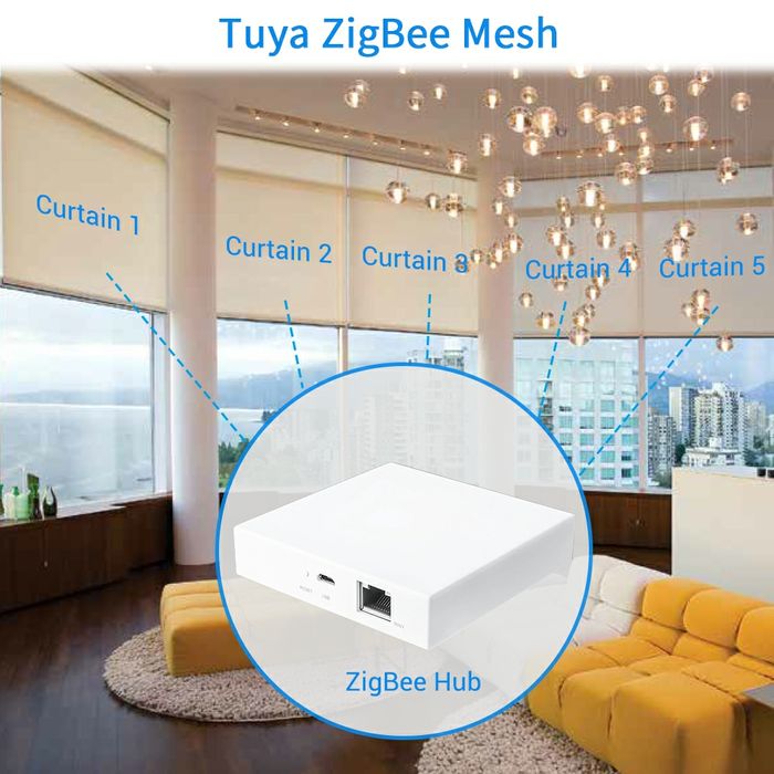 Modulo para estores elétricos tuya Zigbee
