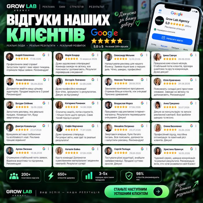Реклама на закриті бази клієнтів | понад 8 тисяч проектів працює з нами на постійній основі | відгуки на фото