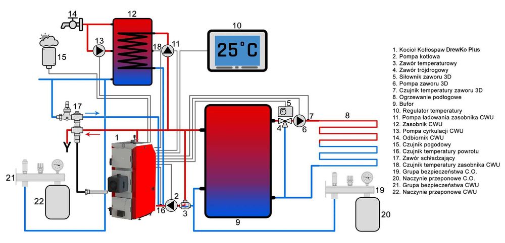 Piece,Pellet,Ekogroszek,Kotły,Klimatyzacja,Rekuperacja,Instalacja