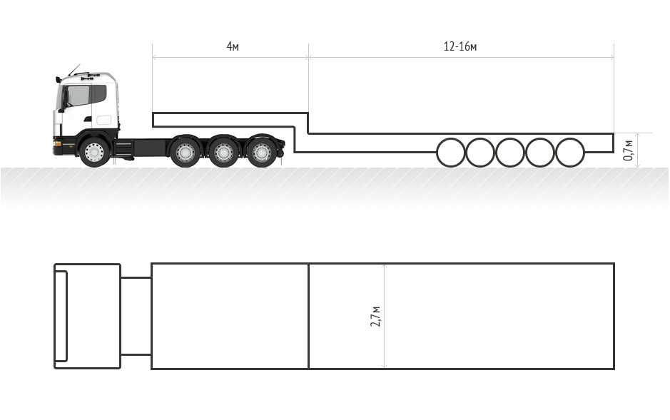 Негабарит_ные перевозки. Трал. Платформа. Негабарит. Услуги