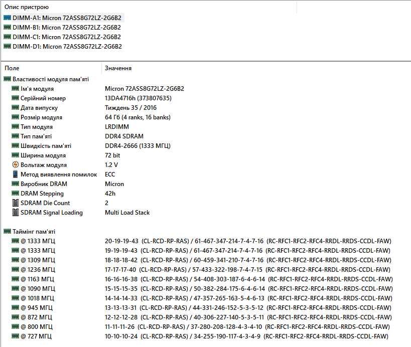 Micron 64GB ECC DDR4 2666 PC4-21300 Reg серверная