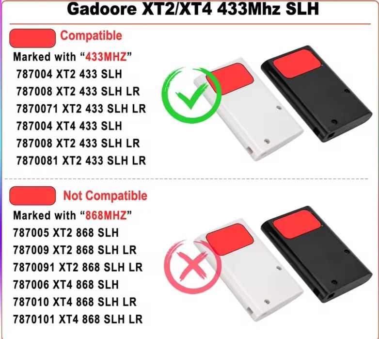 Przycisk / pilot do bramy garażowej 2 i 4 kanałowy 433 mhz