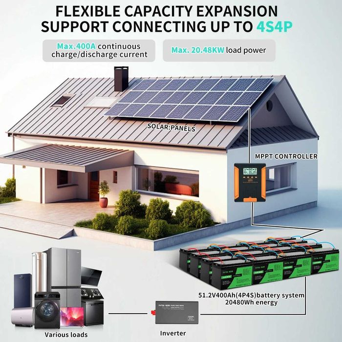 Акумулятор DATOUBOSS 12V 100Ah LiFePO4 с BMS 100A