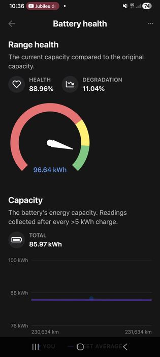Tesla Model X 100D