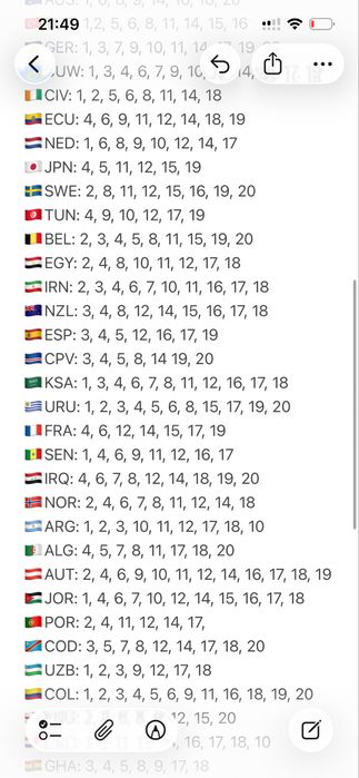 Naklejki Panini World Cup 2026