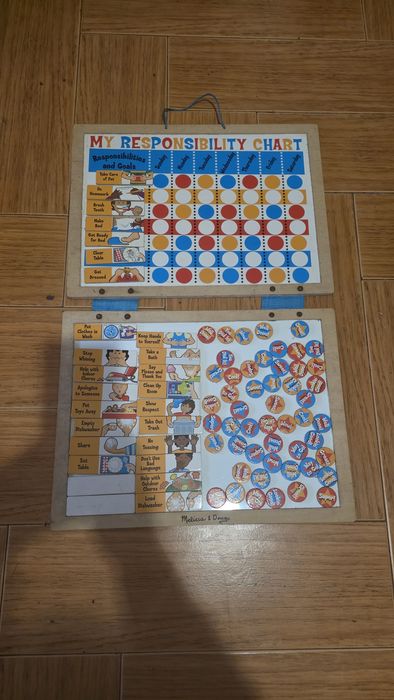 Quadro de responsabilidades