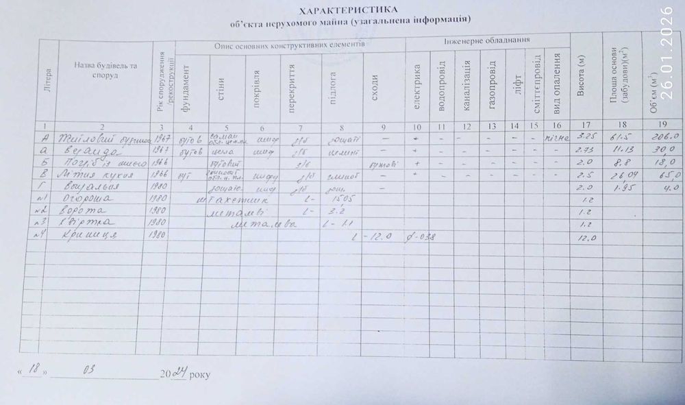 Продається будинок