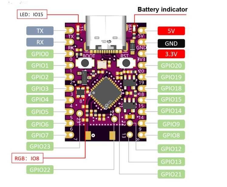 ESP32-C3 Super Mini, ESP32-S3, ESP32-C6