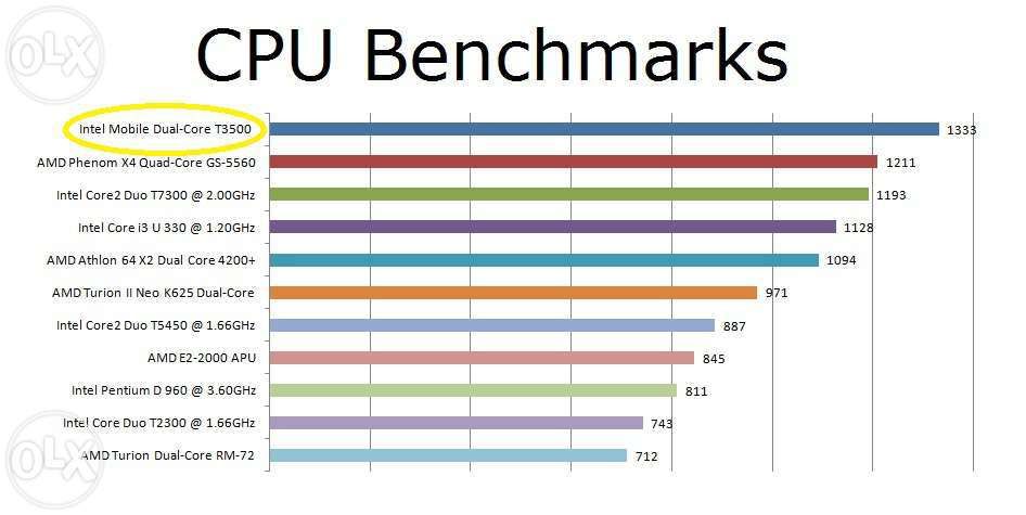 Toshiba Satellite C660-1MT 4x2,1gb i3 8gb ram