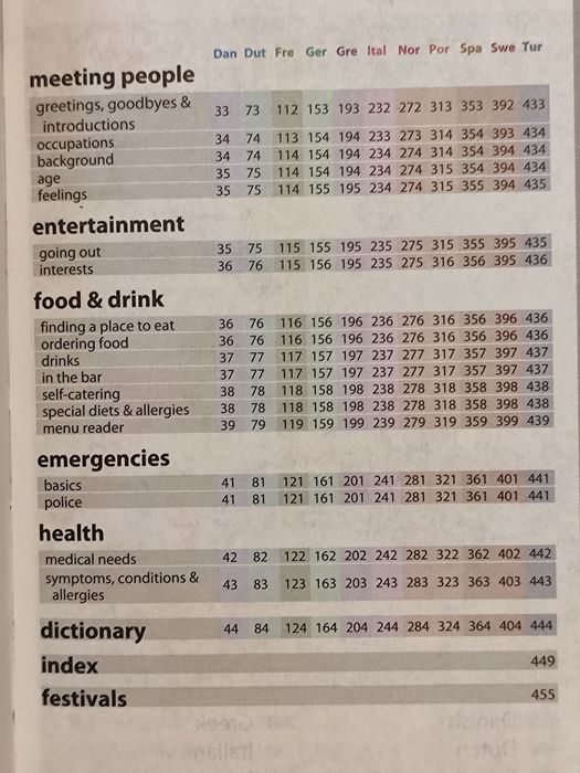 Phrasebook for Western Europe - Livro de frases para vários países