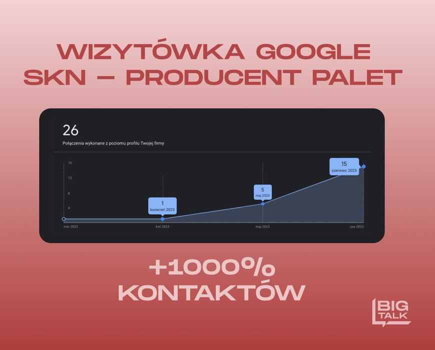 Wizytówka Google | Strony internetowe | Meta Ads | Google Ads | SEO
