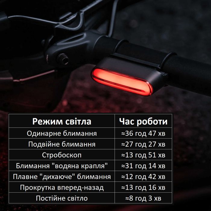 Топ! МАГНІТНА мигалка на велосипед стоп-сигнал, USB Type-C, 400mAh