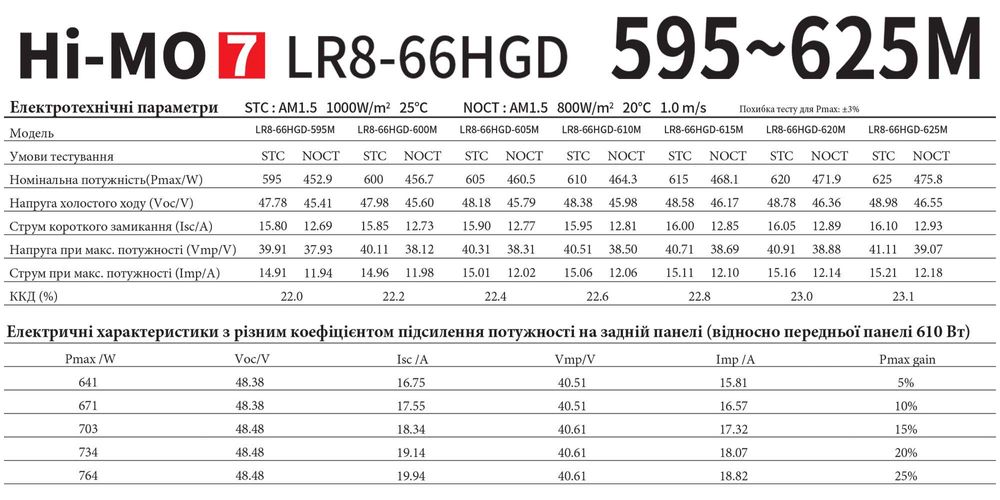 Сонячні панелі  Longi  610 / 615 / 620 / 650 hi-mo x10/ 720