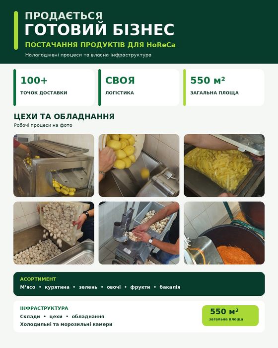 Бізнес під ключ для Horeka, готовий, дієвий. Зараз працює.