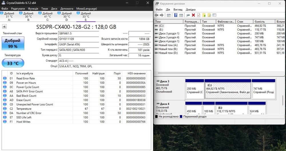SSD GoodRam cx400 128gb 99% є кількість