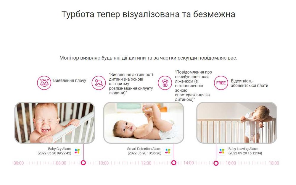 IP камеры 2Mp Ezviz CS-H1C 6C CB1 BM1 видео няня глазок домофон