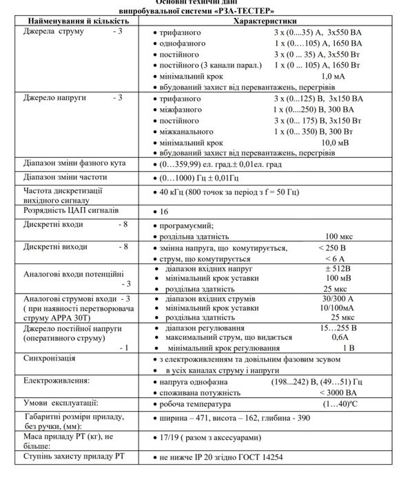 Продам РЗА-Тестер