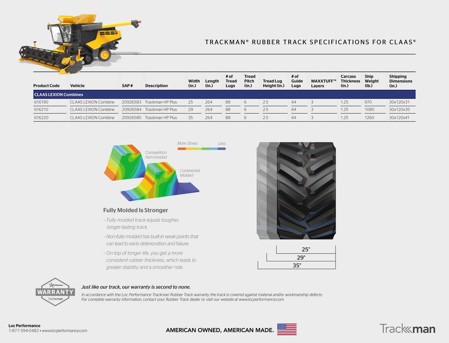 Gąsienice Continental Trackman Claas Lexion John Deere Challenger