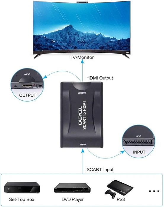 Адаптер конвертер видео/аудио HDMI-SCART до 1080p ШАРА ціна