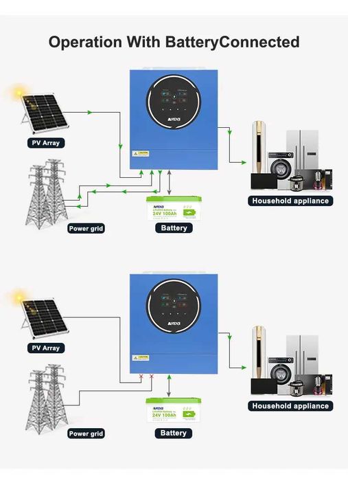 Гібридний інвертор ANENJI 4.2 кВт 4200W 24v з Wi-Fi модель 2026 року