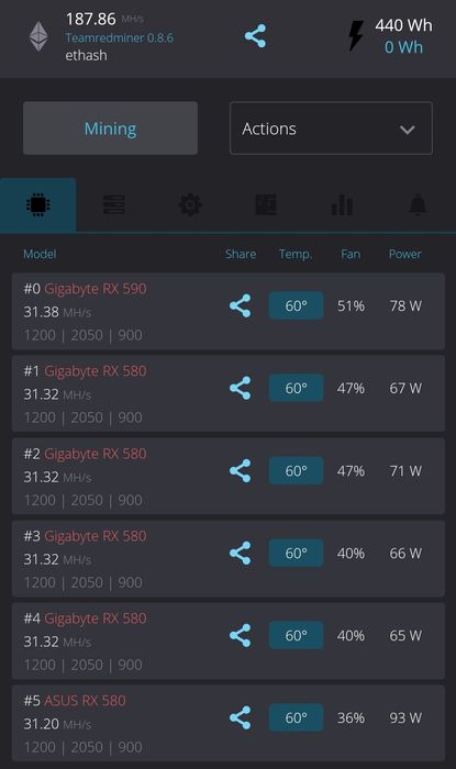 Майнинг ферма 188MHs