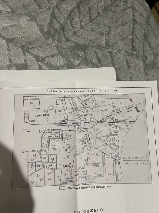 Земельна ділянка.