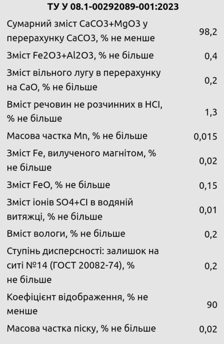Мел крейда кормова