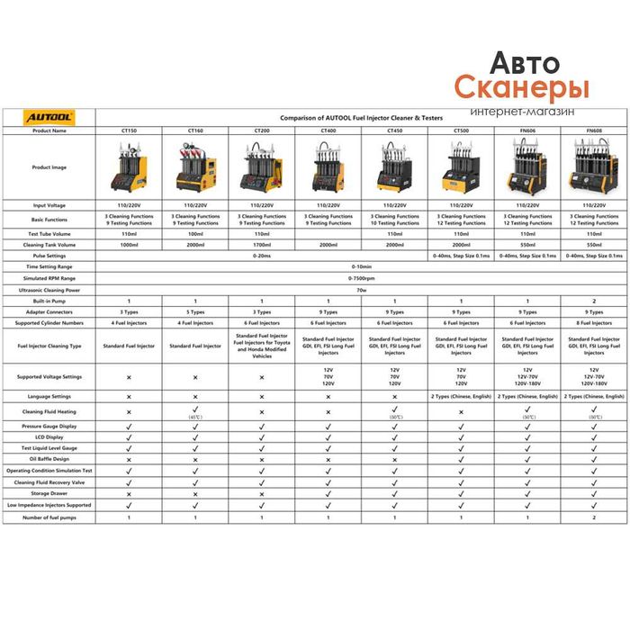 Стенд Autool FN606 для проверки и чистки (УЗВ ванной и подогревом)