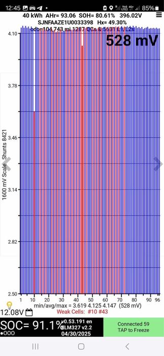 батарей від nissan leaf 25-40 kv