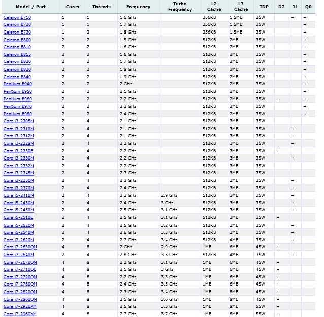 Процесор Intel Core i5-2540m + термопаста GD-900 + стікер
