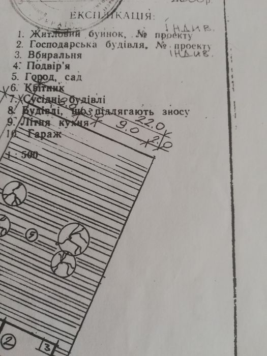 Земельна ділянка