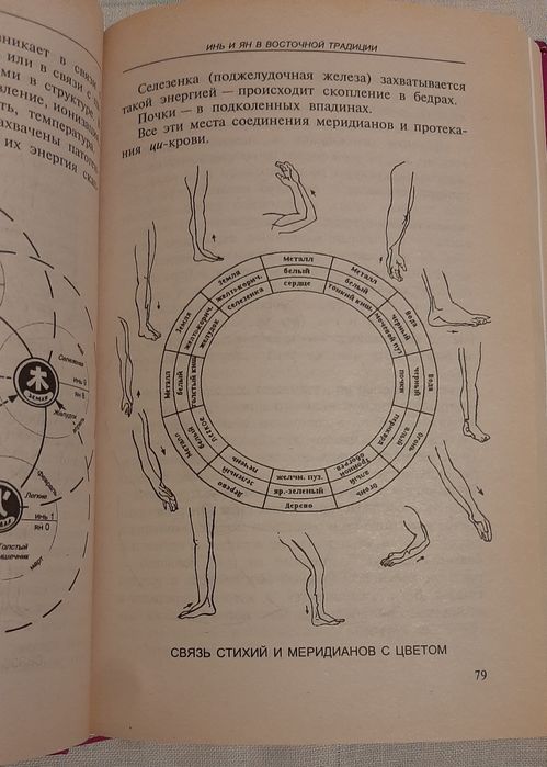 Редкая книга Шереметева Г. Б. Семь цветов здоровья. Воздействие цветом