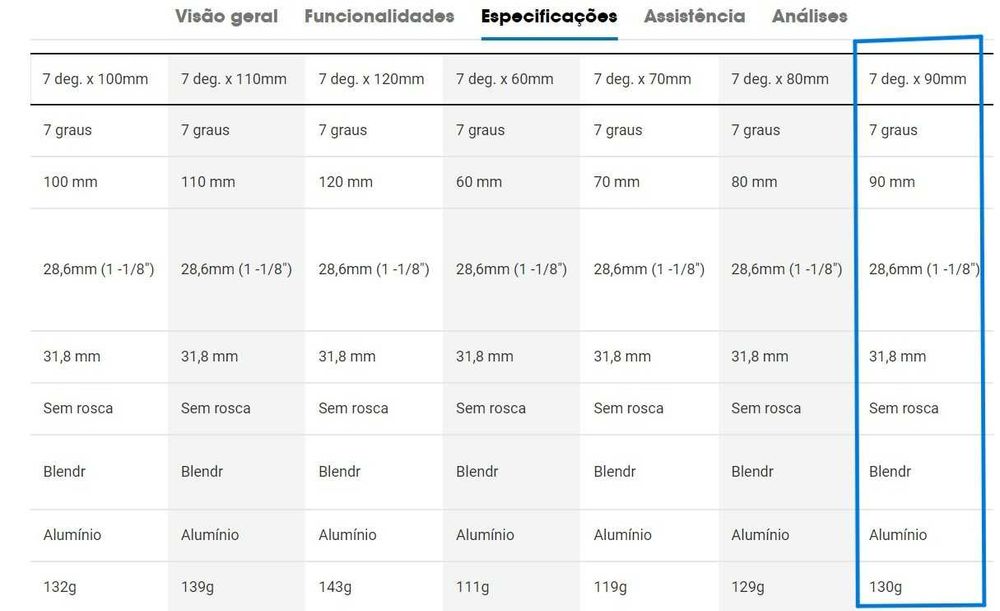 Avanço Bontrager Pro Blendr Novo