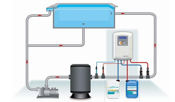 Automatyka dozująca  do basenu Automatic pH/Cl (redox) WI-FI  Bayrol