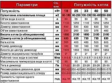 Твердопаливний котел  EGURRA 18 кВт без автоматики