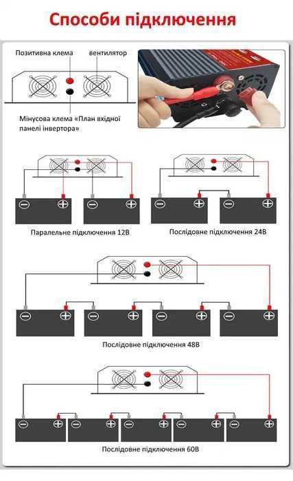 Інвертор SUTU ST-2200ХZ  2200W (пік), 1100W (номінал)  Чистий синус
