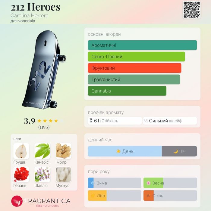 212 Heroes Carolina Herrera оригінал