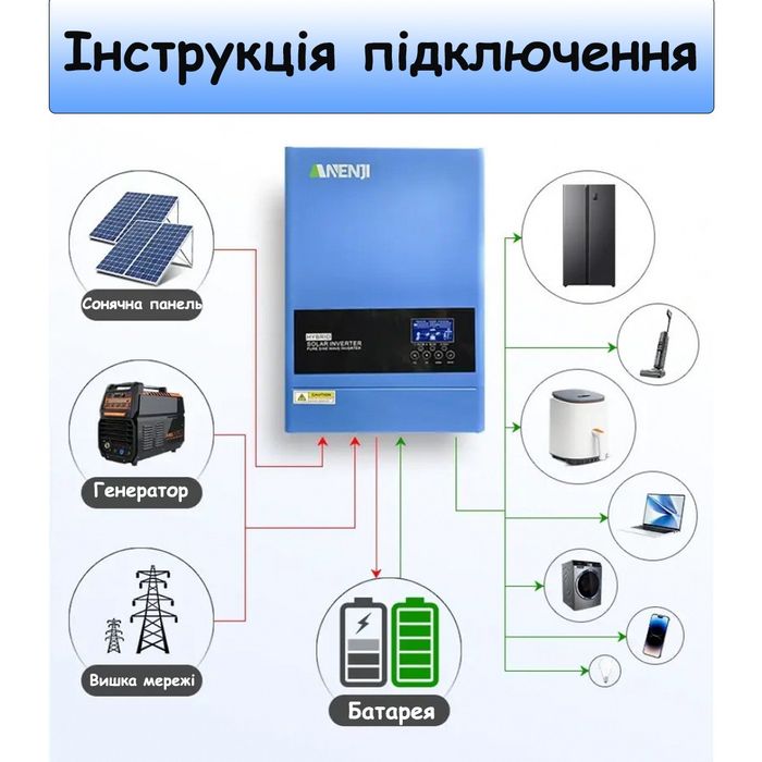 Комплект резервного живлення Інвертор на 6.2 кВт Anenji WiFi + Акумуля