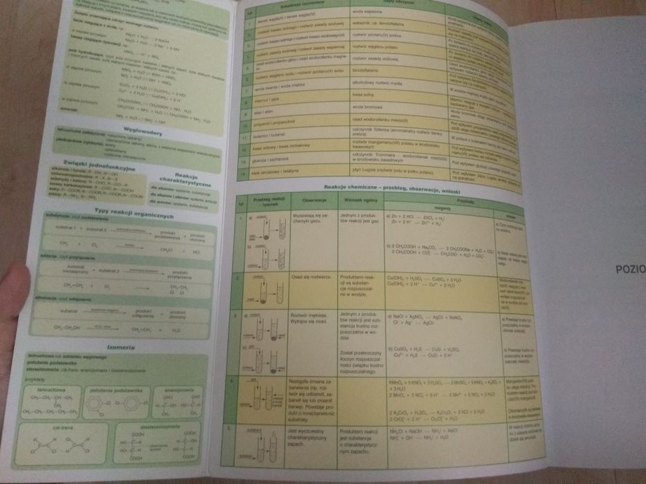 Chemia karty maturalne poziom podstawowy i rozszerzony OPERON MATURA