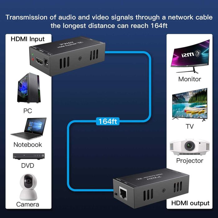 Przedłużacz HDMI PW-HT202P 50 m Single Cat5e/6 Full HD 1080P