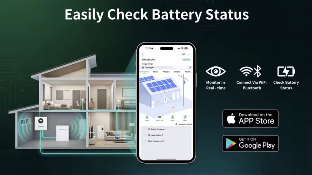 Гибридный солнечный инвертор SANDISOLAR 6.2КВТ 48В  чистая синусоида с Wi-Fi