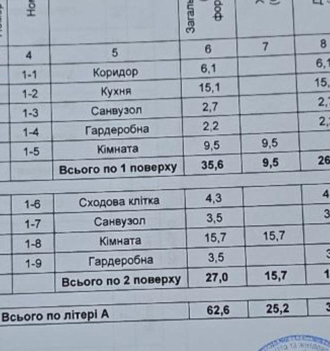 Будинок в горах. Карпати.З ремонтом і технікою!